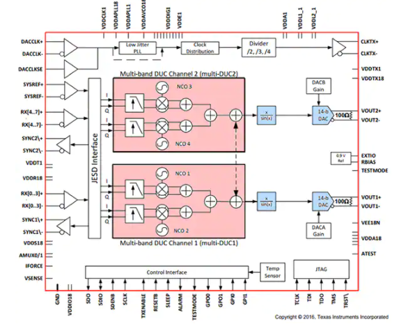 微控制器片载DAC如何生成精密模拟信号