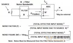 ADC噪声系数——一个经常被误解的参数