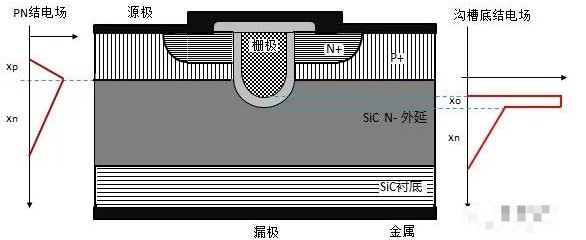 碳化硅SiC MOSFET器件的结构及特性