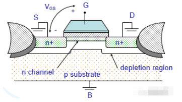 MOS晶体管的静态特性(一)