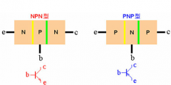NPN型三极管和PNP型三极管的定义及使用区别