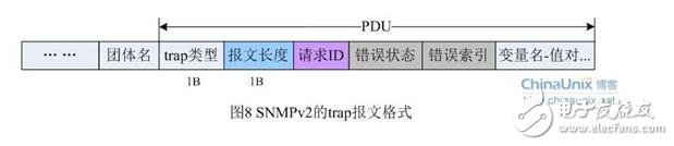 snmp从入门到开发详解