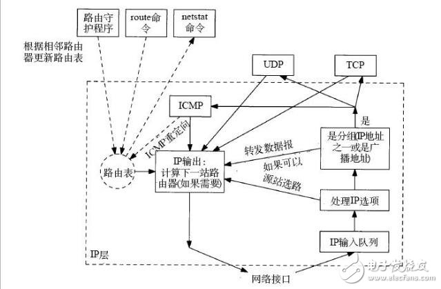 snmp从入门到开发详解