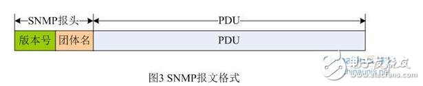 snmp从入门到开发详解