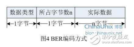 snmp从入门到开发详解