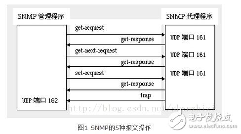 snmp协议详解