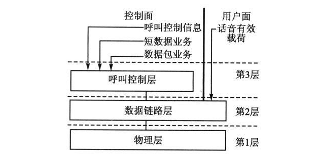 数据通信协议的简介_数据通信协议有哪些