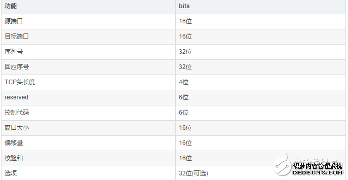 TCP与UDP区别 三次连接和四次断开