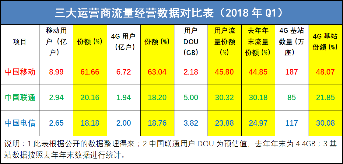 流量经营的分析和研究，给我们带来什么启示？