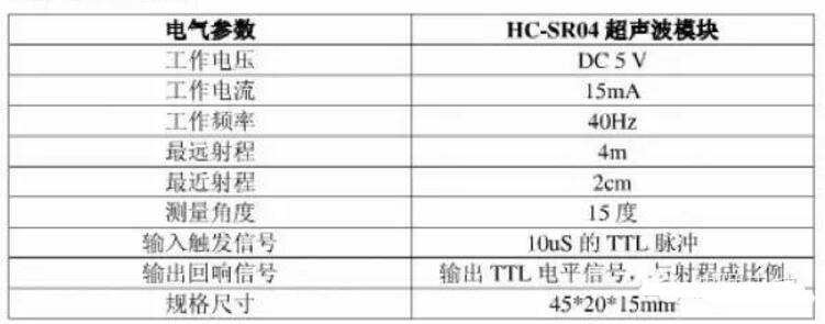 超声波测距模块工作原理_HC-SR04模块详解