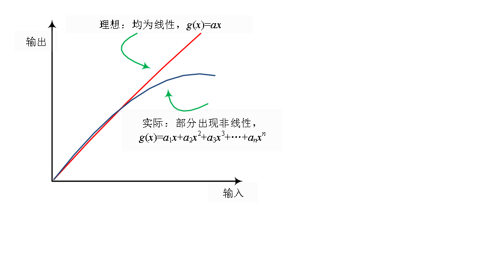 5G终端频段和LTE频段下的自干扰问题研究分析