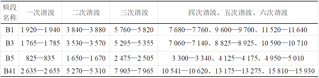 5G终端频段和LTE频段下的自干扰问题研究分析