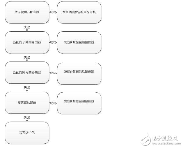 什么是TCP/IP协议？原理是什么？