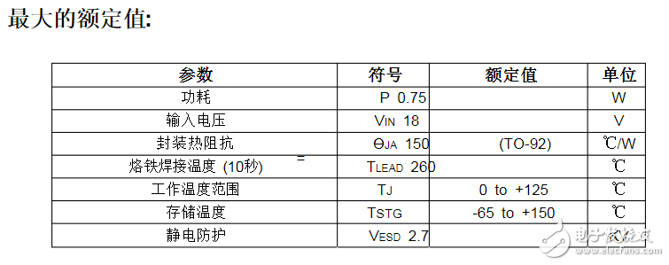 78l05管脚图引脚图及参数资料 78l05的好坏如何判定