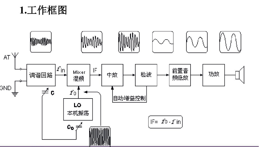 全波段收音机的电路图分析