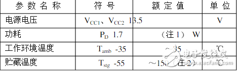 cd5888cb作用 cd5888cb引脚功能介绍