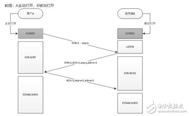 什么是TCP/IP协议？原理是什么？