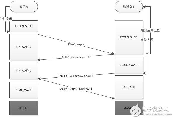 什么是TCP/IP协议？原理是什么？