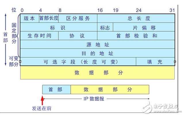 什么是TCP/IP协议？原理是什么？