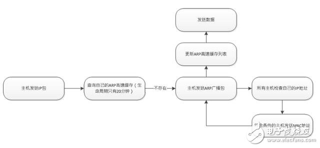 什么是TCP/IP协议？原理是什么？