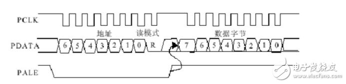 射频CC1000电路连接图分析 浅谈CC1000应用电路