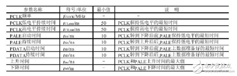 射频CC1000电路连接图分析 浅谈CC1000应用电路