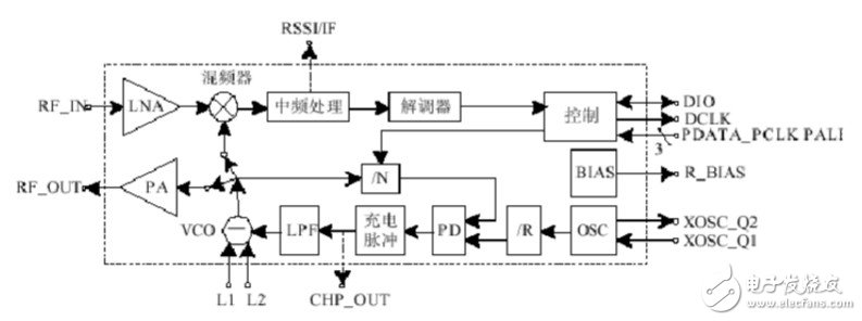 射频CC1000电路连接图分析 浅谈CC1000应用电路