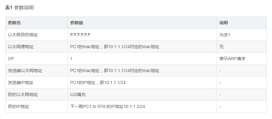 ping原理及应用介绍