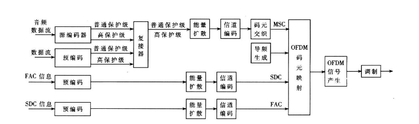 解析信源编码与信道编码之间的区别