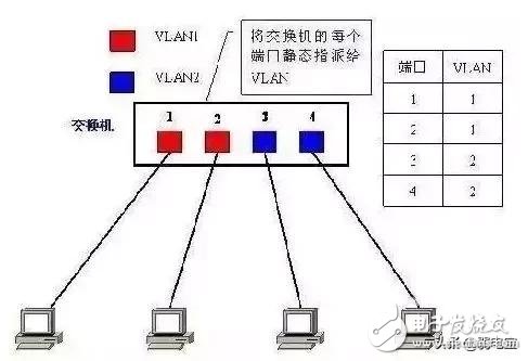 如何划分VLAN网络 什么样的网络需要划分