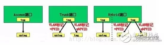 一文读懂VLAN和VXLAN技术