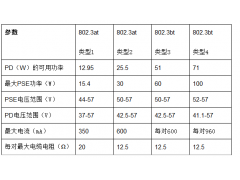 楼宇自动化中部署低功耗以太网PHY作用解析