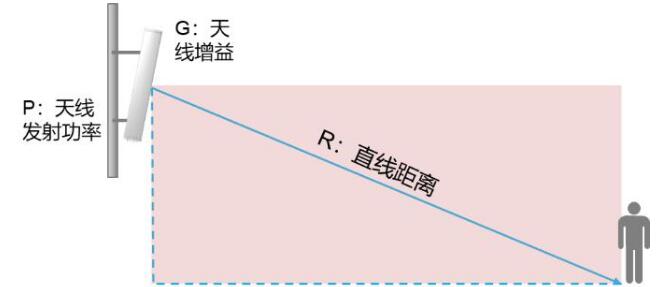 华为EMF评估服务有效的评估出了测试控制5G EMF安全的方案