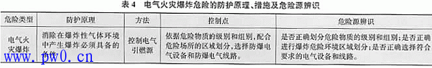 工业企业电气危险源辨识